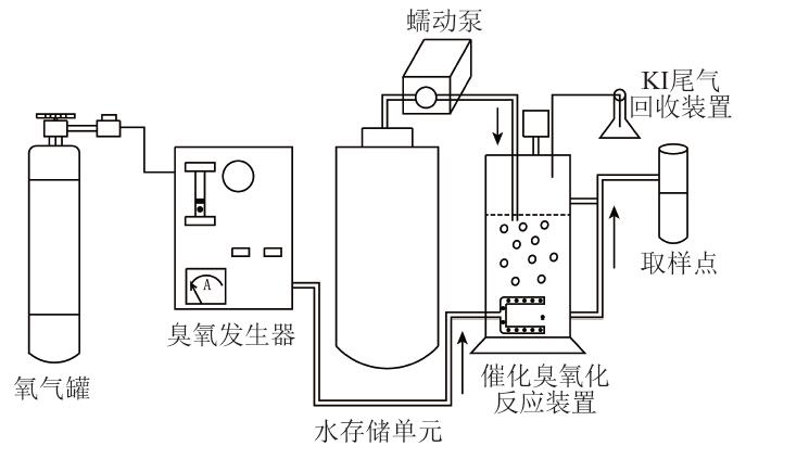 催化臭氧化反應器