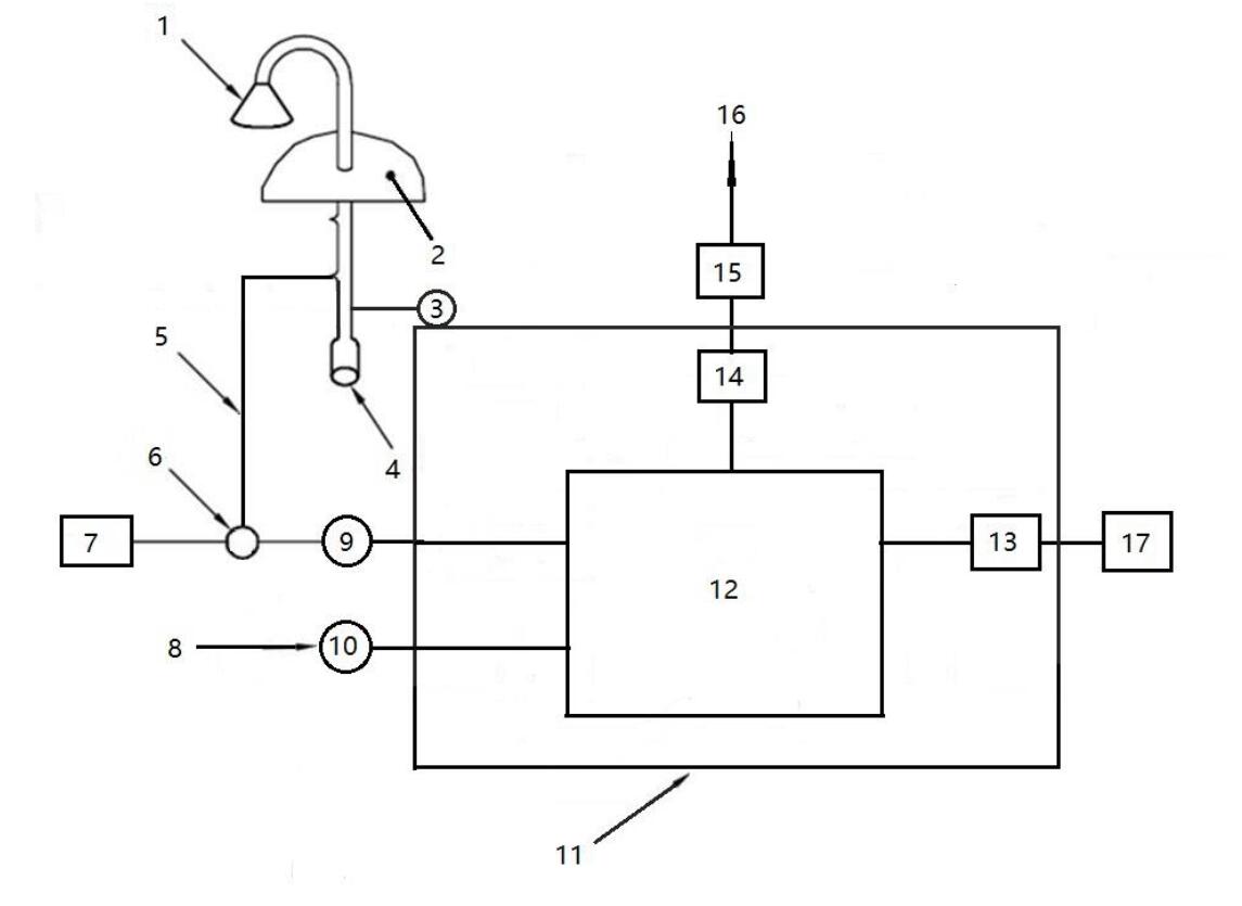 圖1  臭氧測(cè)量系統(tǒng)示意圖 